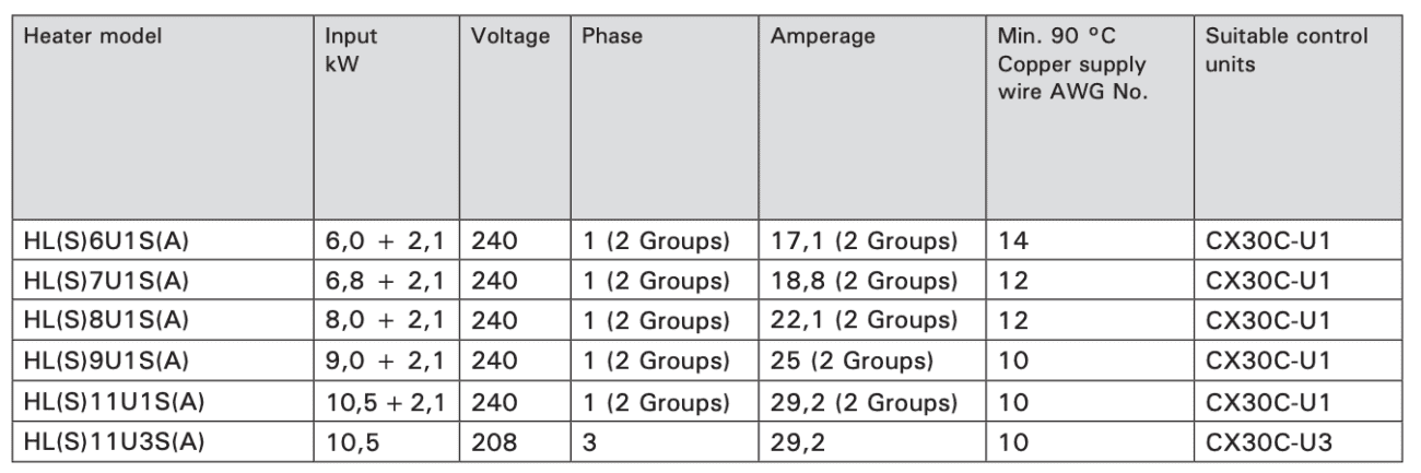 Harvia Virta Combi Electrical Specs